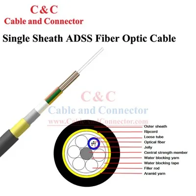 Cable óptico ADSS